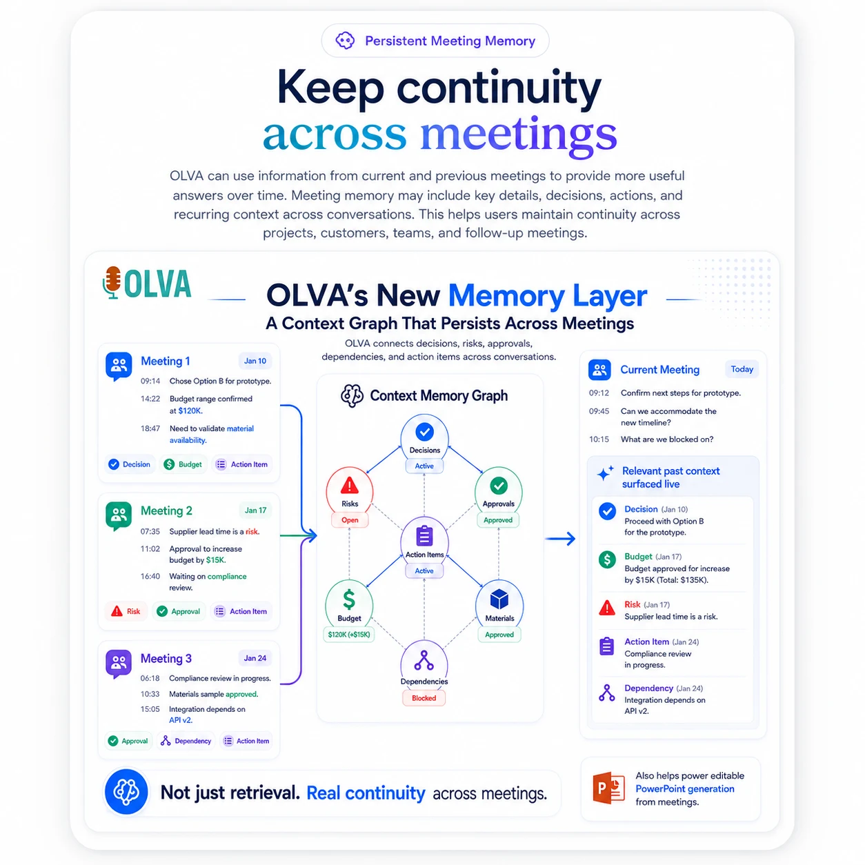 Persistent Meeting Memory