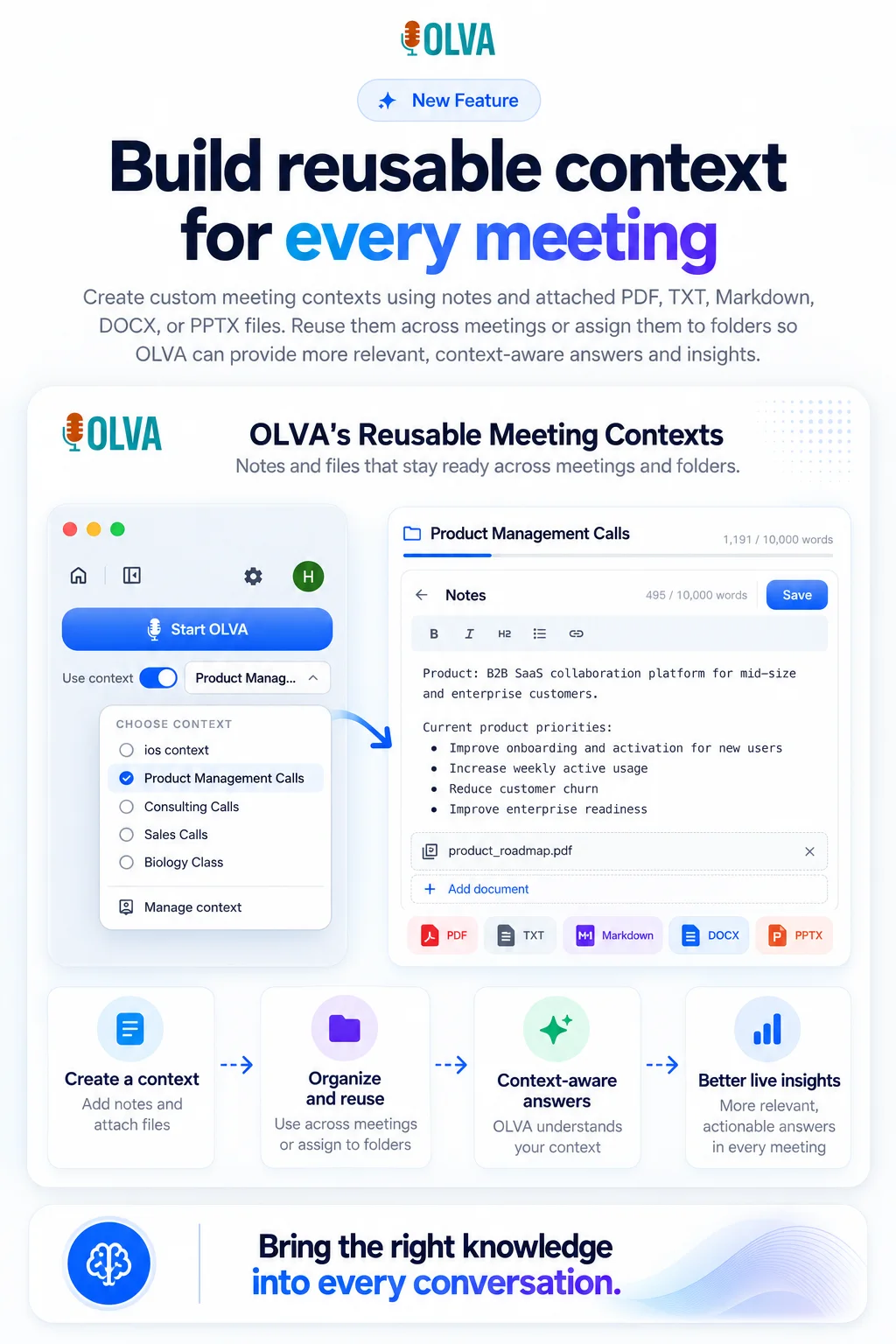 Reusable meeting context